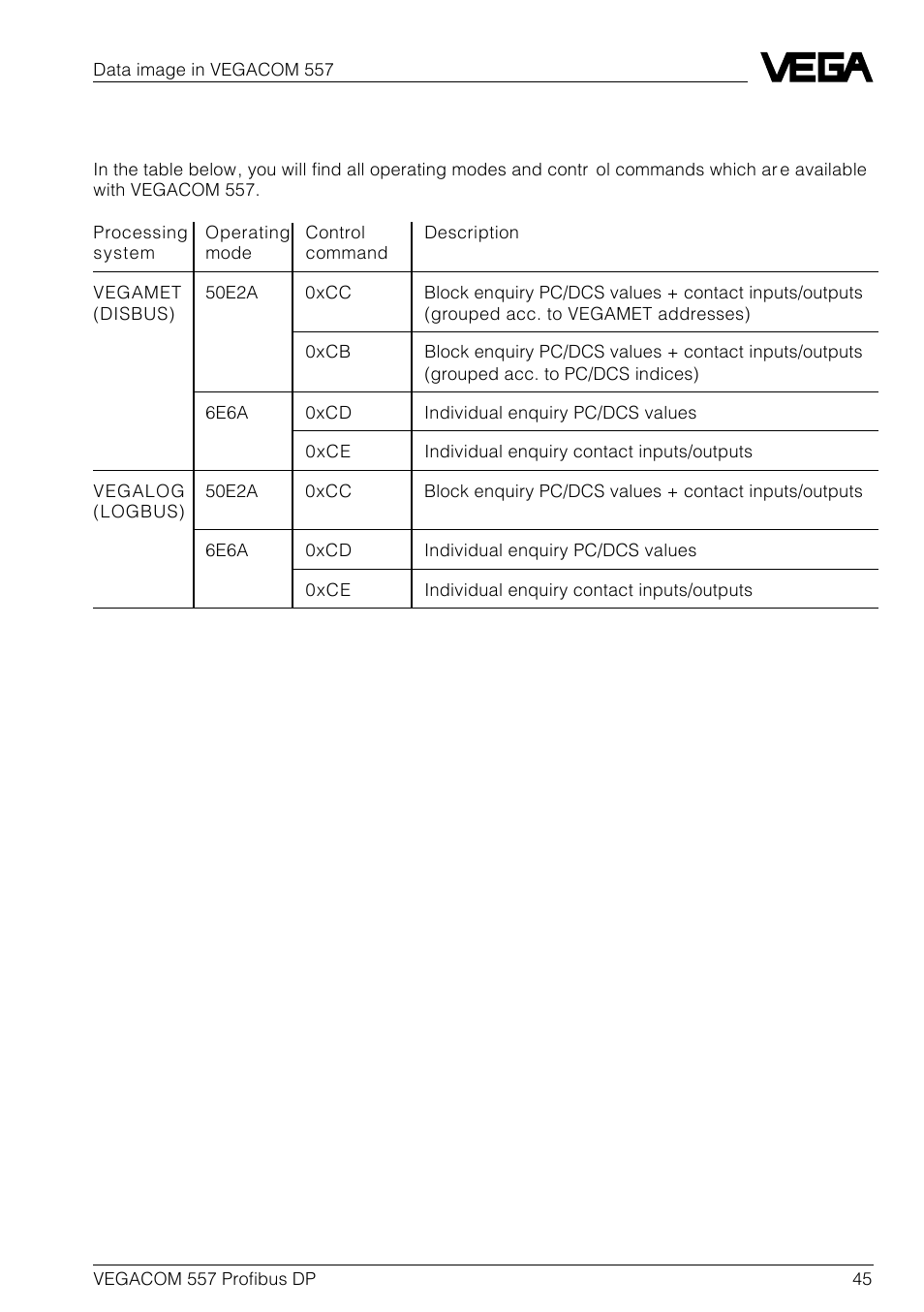VEGA VEGACOM 557 Profibus DP User Manual | Page 45 / 84