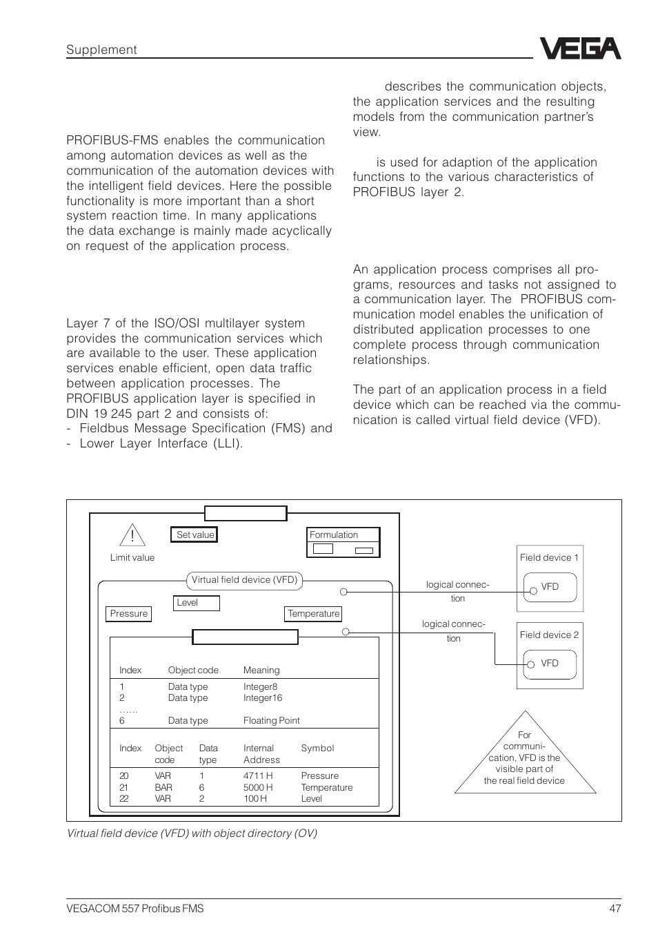2 special information on profibus-fms, Profibus layer 7 (application layer), Profibus communication model | Supplement | VEGA VEGACOM 557 Profibus FMS User Manual | Page 47 / 56