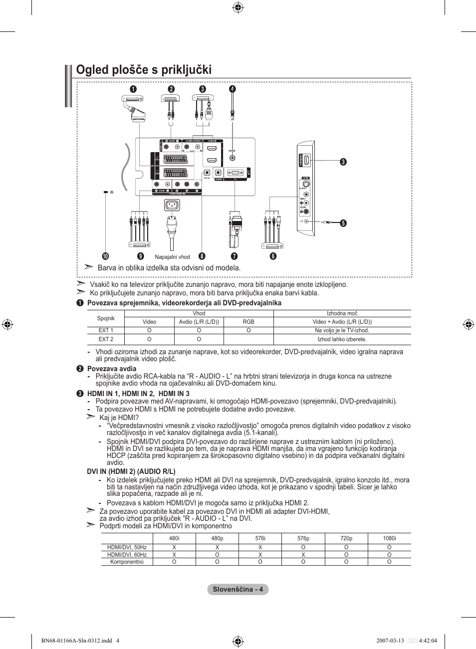 Ogled plošče s priključki | Samsung LE32R8 User Manual | Page 514 / 559