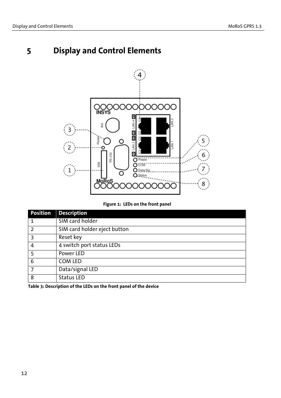 5display and control elements | VEGA MoRoS GPRS 1.3 User Manual | Page 12 / 82