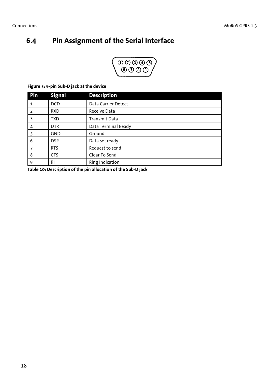 4 pin assignment of the serial interface | VEGA MoRoS GPRS 1.3 User Manual | Page 18 / 82