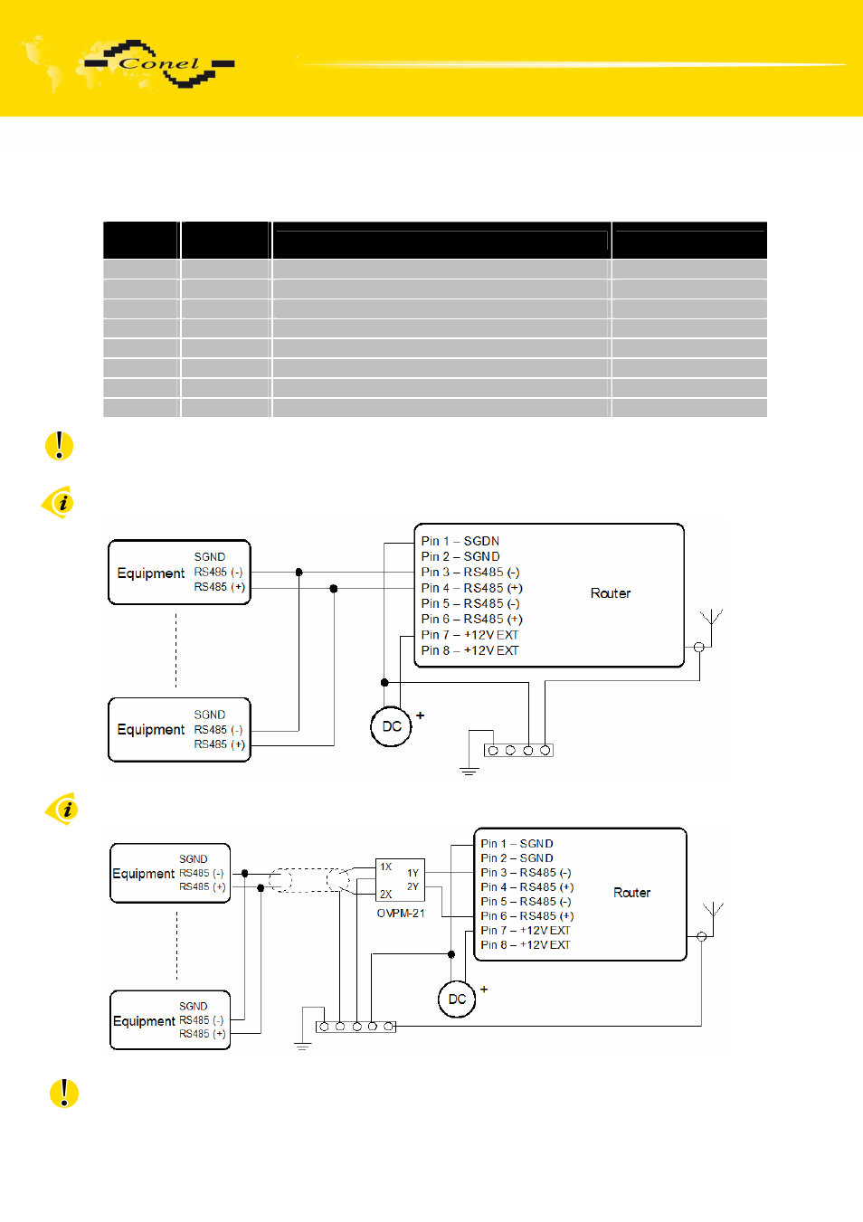 Expansion port mounting | VEGA LUCOM EDGE router ER75i v2 SL USER’S GUIDE User Manual | Page 14 / 101