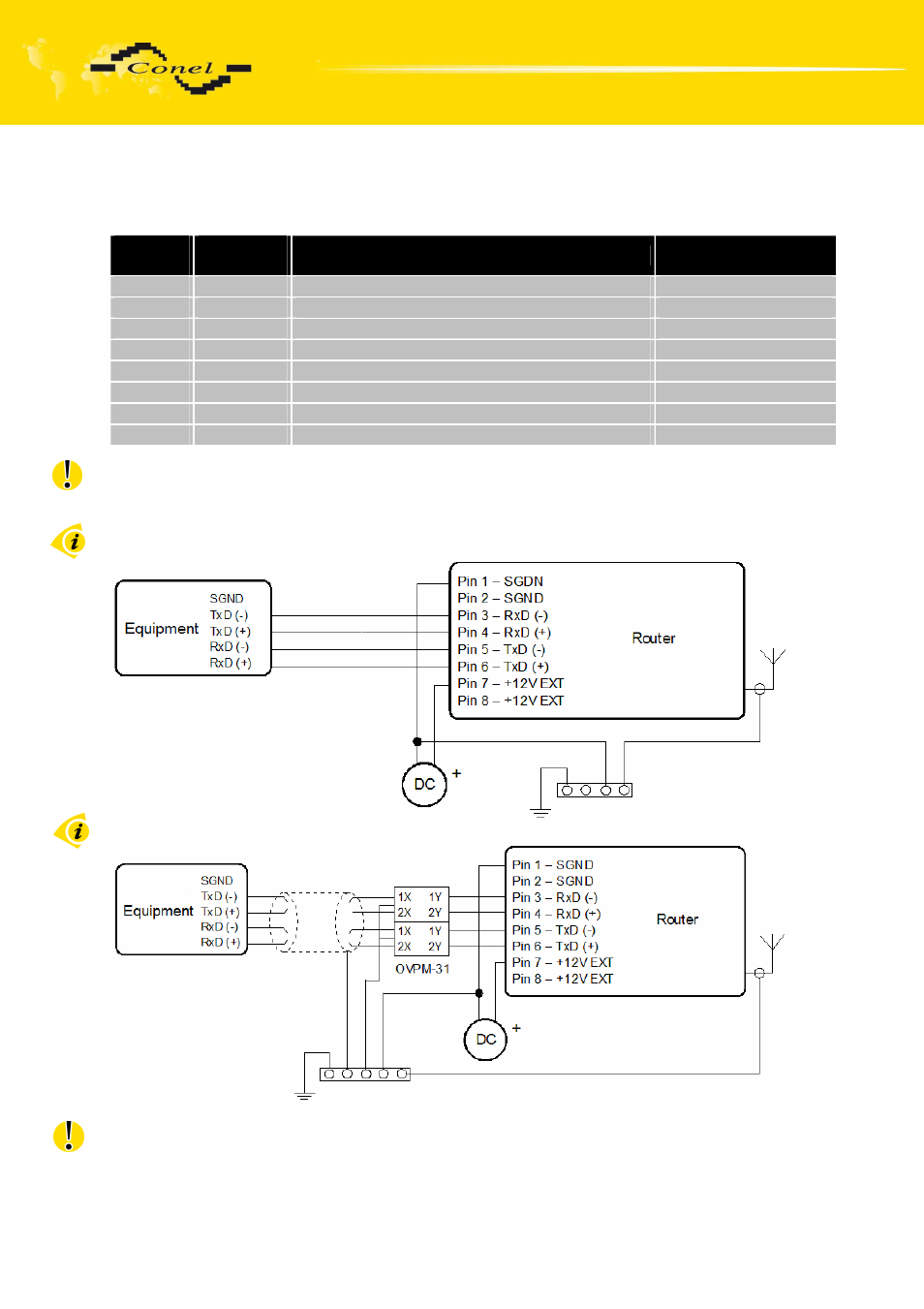 Expansion port mounting | VEGA LUCOM EDGE router ER75i v2 SL USER’S GUIDE User Manual | Page 15 / 101