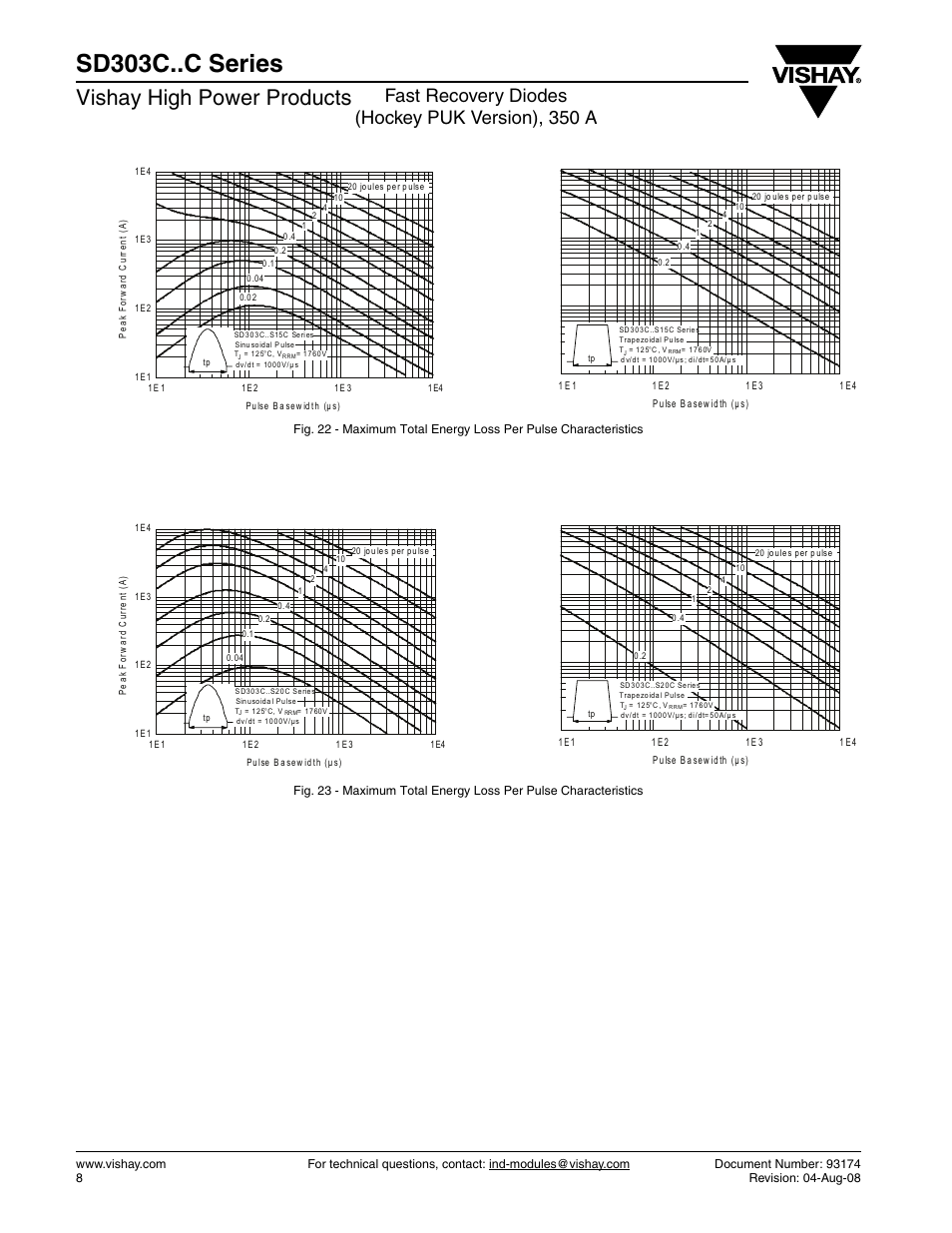 Sd303c..c series, Vishay high power products, Fast recovery diodes (hockey puk version), 350 a | Vishay SD303C..C Series User Manual | Page 8 / 10