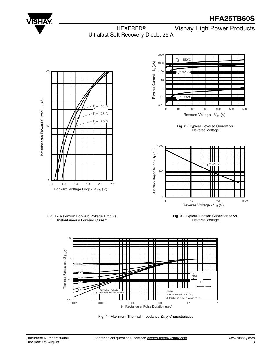 Hfa25tb60s, Vishay high power products, Hexfred | Ultrafast soft recovery diode, 25 a | Vishay HFA25TB60S User Manual | Page 3 / 6