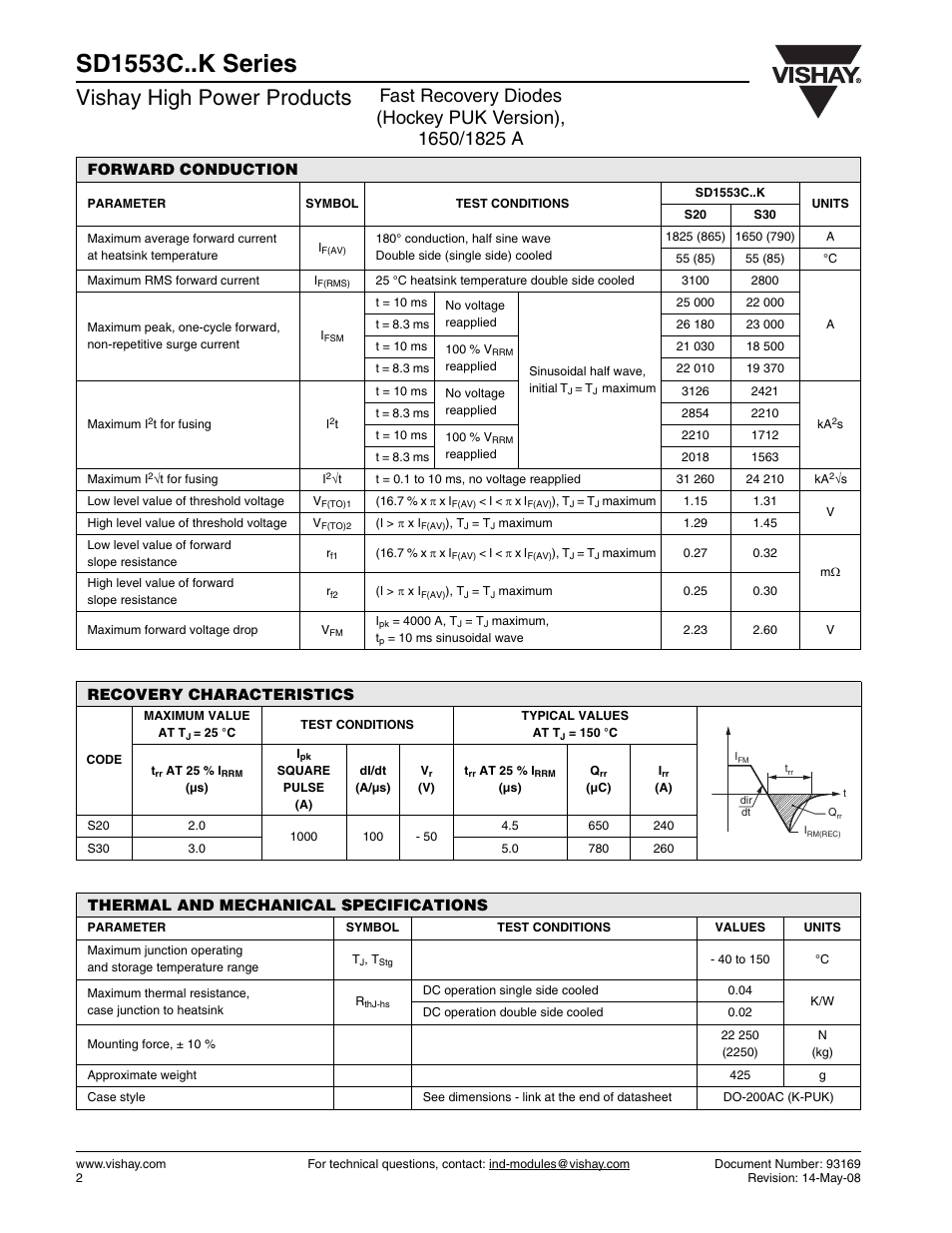 Sd1553c..k series, Vishay high power products, Forward conduction | Recovery characteristics, Thermal and mechanical specifications | Vishay SD1553C..K Series User Manual | Page 2 / 11