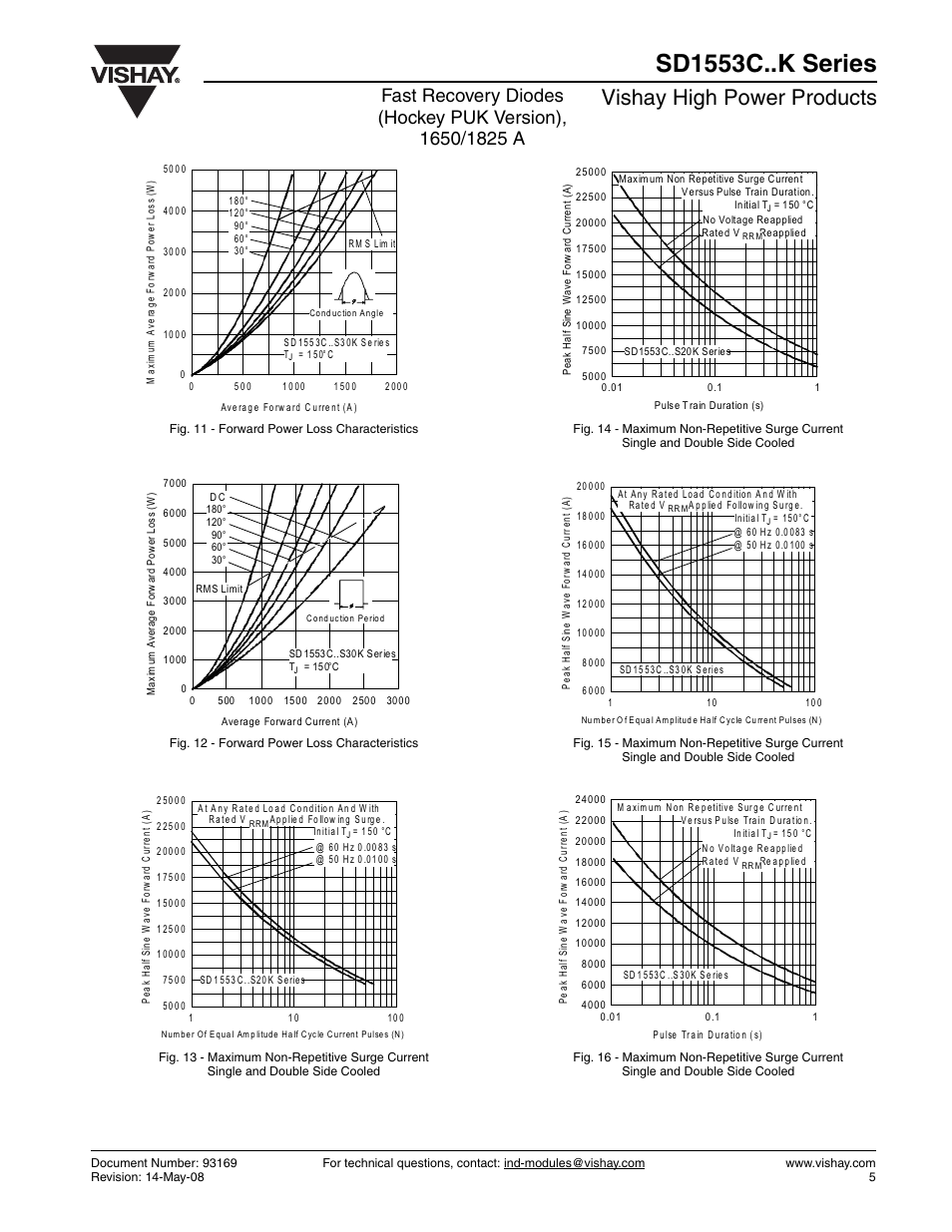 Sd1553c..k series, Vishay high power products | Vishay SD1553C..K Series User Manual | Page 5 / 11