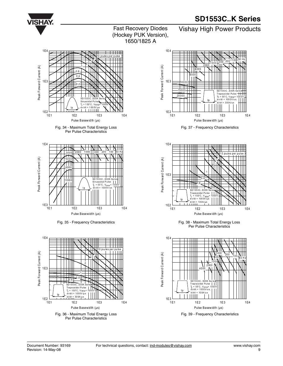 Sd1553c..k series, Vishay high power products | Vishay SD1553C..K Series User Manual | Page 9 / 11