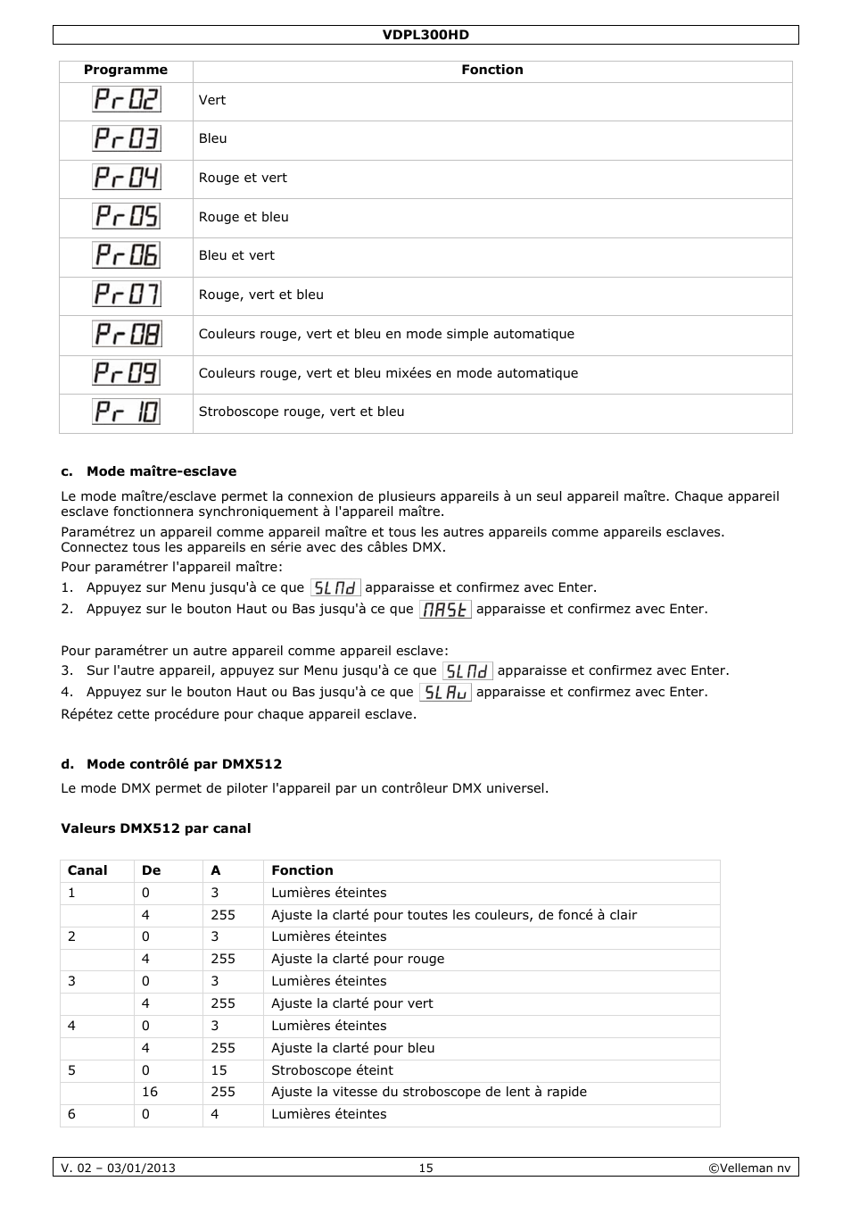 Velleman VDPL300HD User Manual | Page 15 / 31