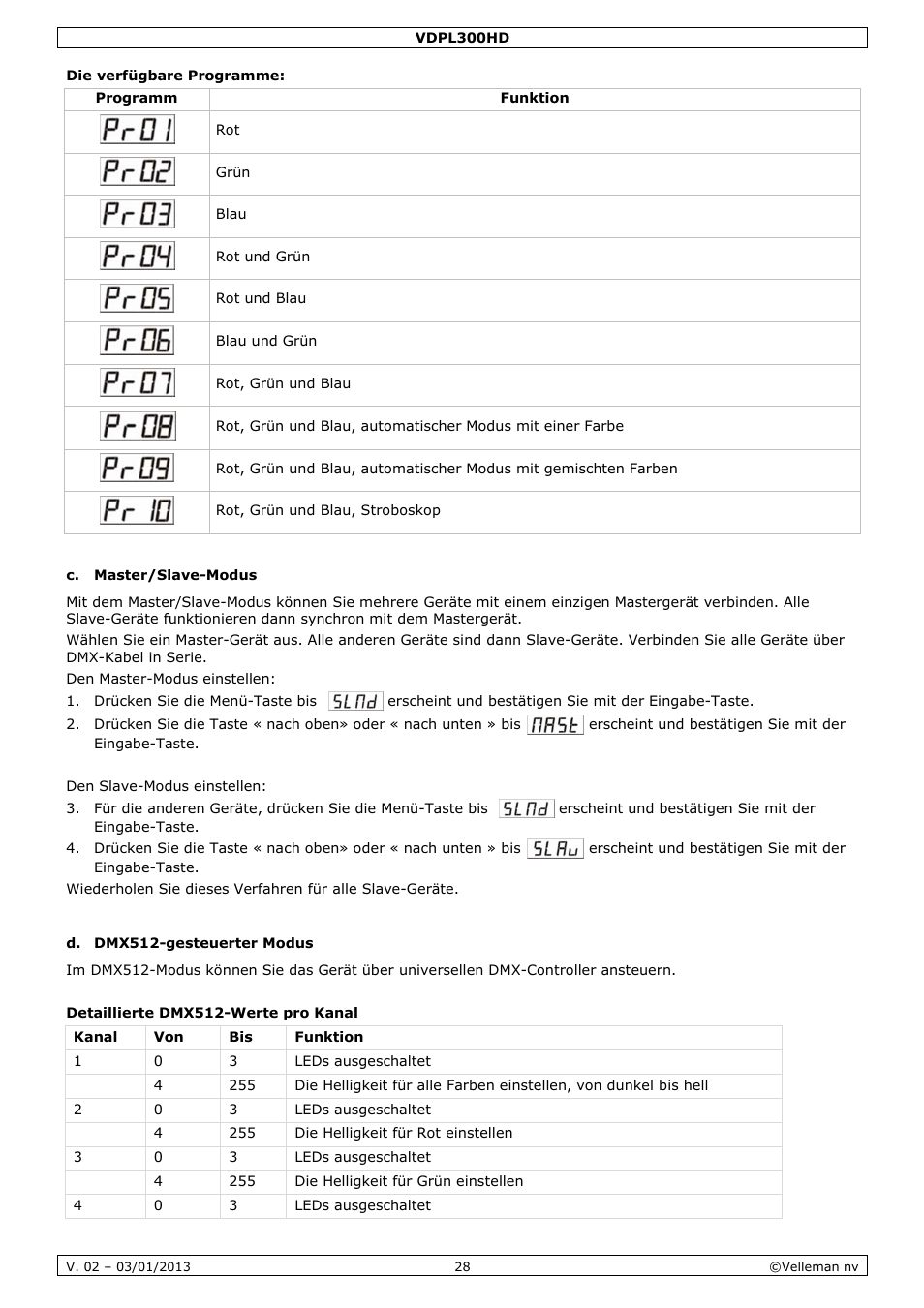 Velleman VDPL300HD User Manual | Page 28 / 31