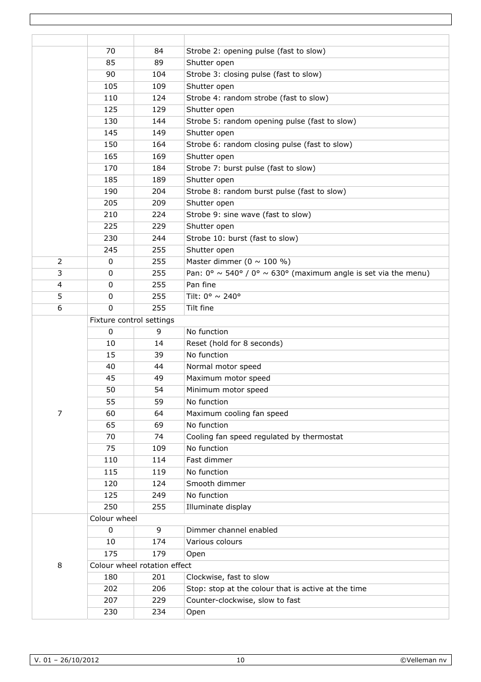 Velleman VDPL1803MHRGB User Manual | Page 10 / 57