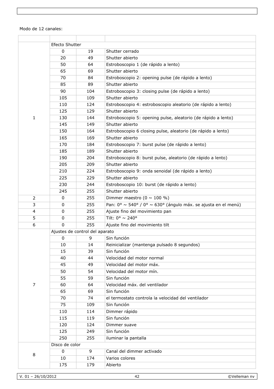 Velleman VDPL1803MHRGB User Manual | Page 42 / 57