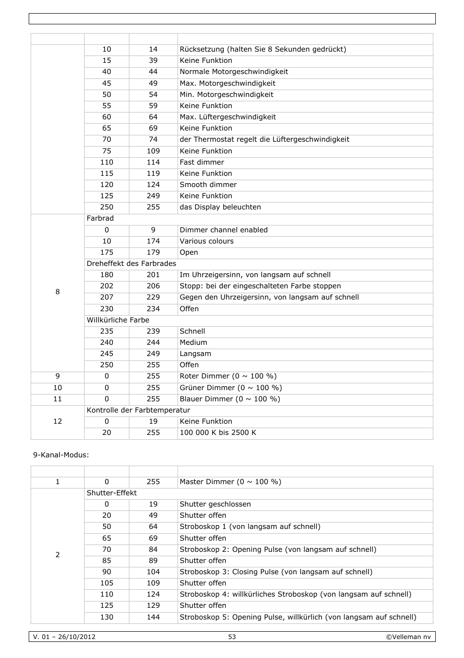 Velleman VDPL1803MHRGB User Manual | Page 53 / 57