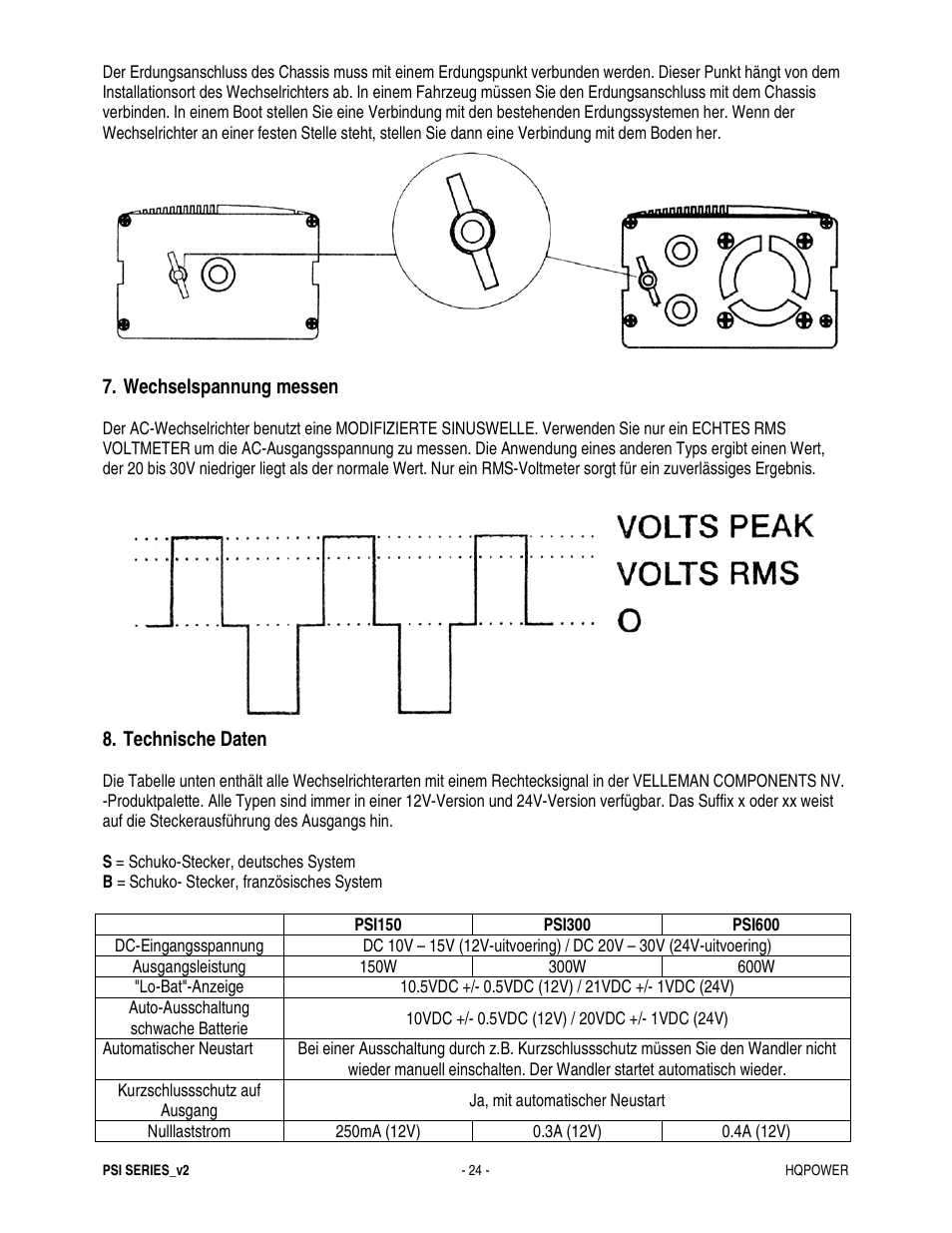Velleman PSI600B User Manual | Page 24 / 29