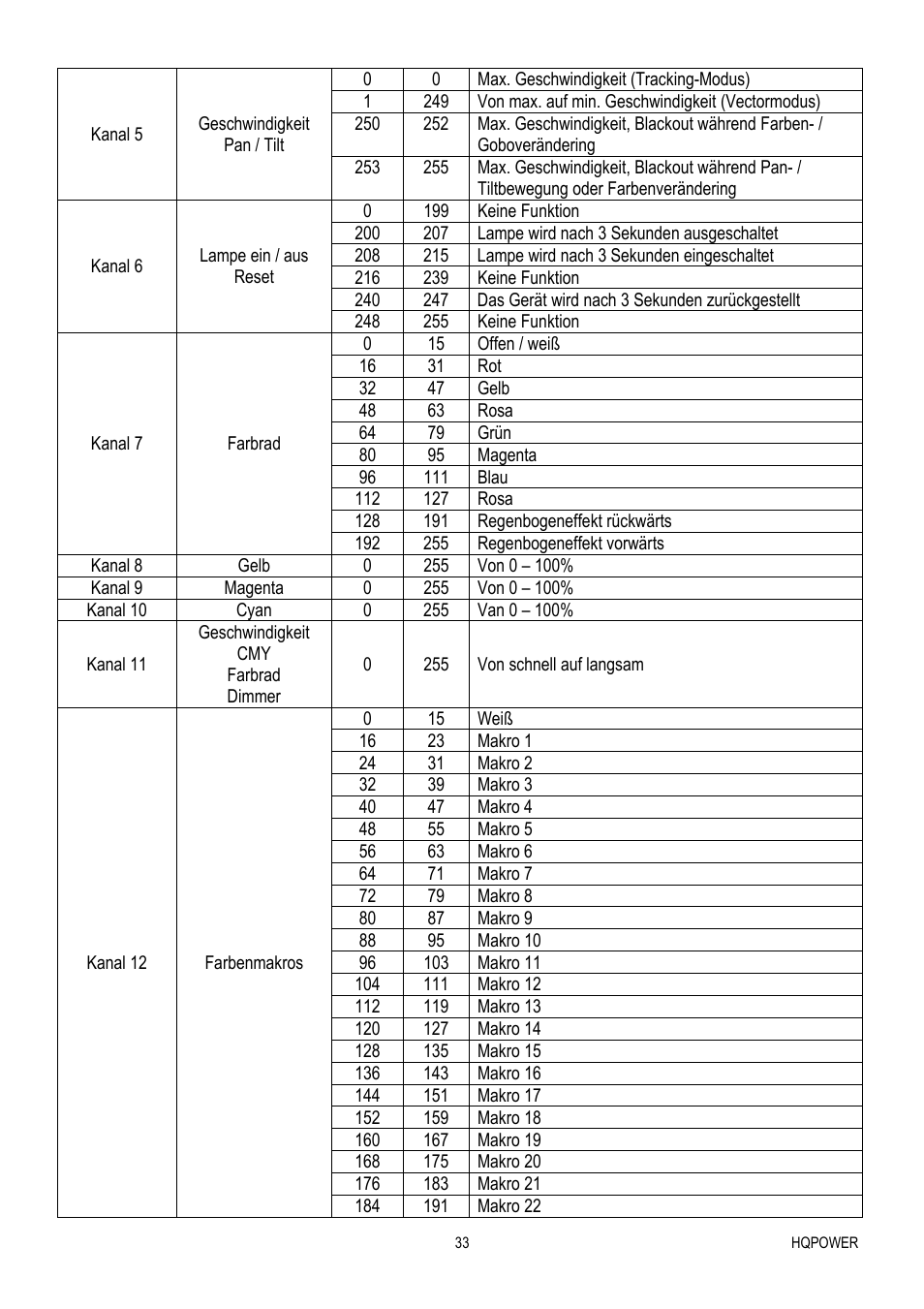 Velleman VDP575MHW16FL User Manual | Page 33 / 39