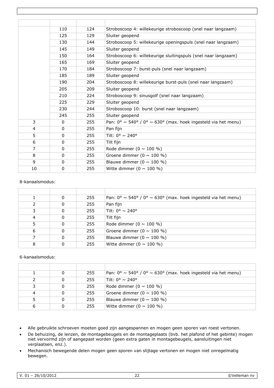Reiniging en onderhoud | Velleman VDPL1203MHRGBW User Manual | Page 22 / 58
