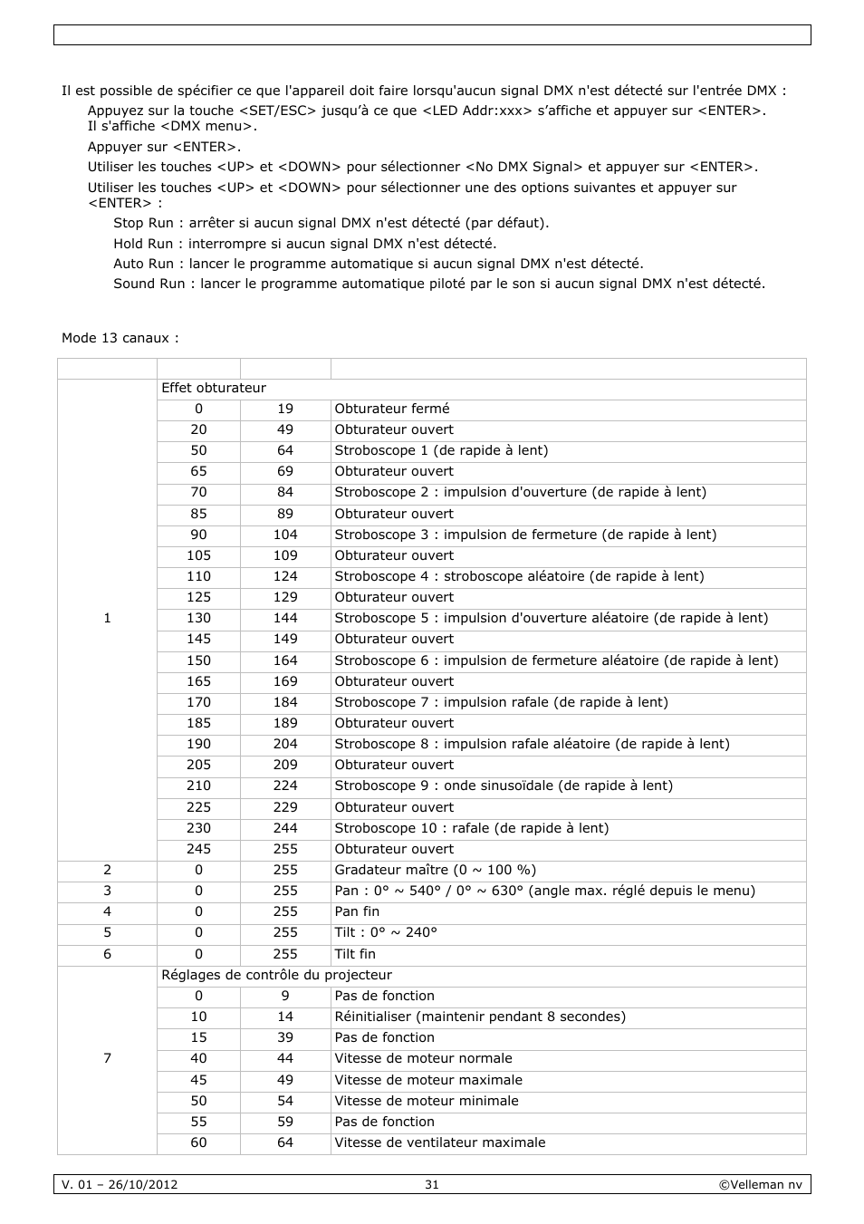 Velleman VDPL1203MHRGBW User Manual | Page 31 / 58