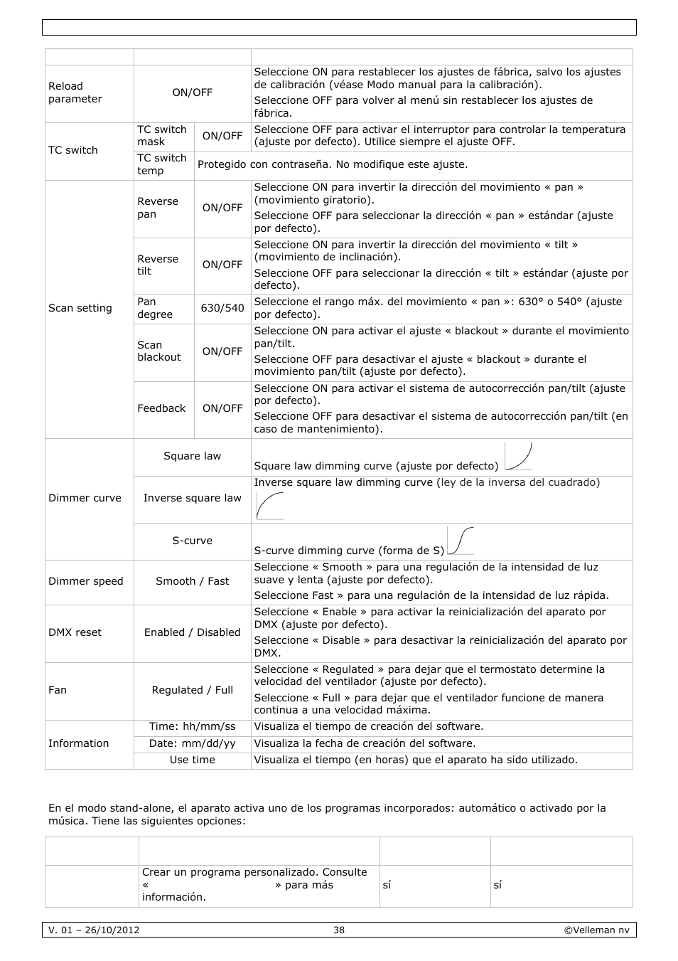 Velleman VDPL1203MHRGBW User Manual | Page 38 / 58
