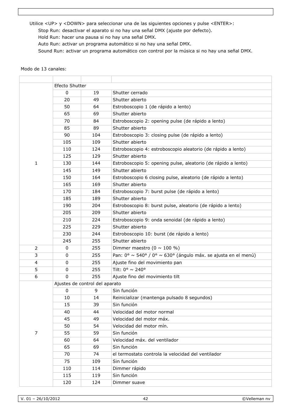 Velleman VDPL1203MHRGBW User Manual | Page 42 / 58