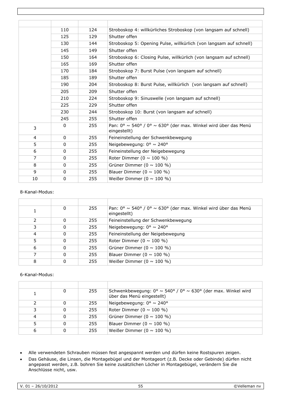 Reinigung und wartung | Velleman VDPL1203MHRGBW User Manual | Page 55 / 58