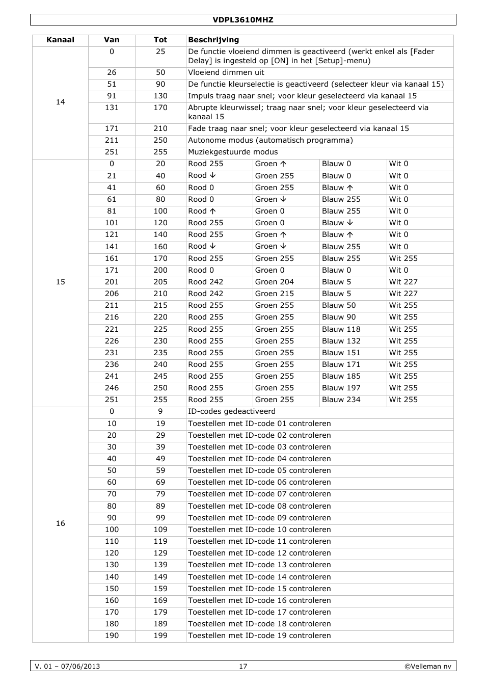Velleman VDPL3610MHZ User Manual | Page 17 / 46