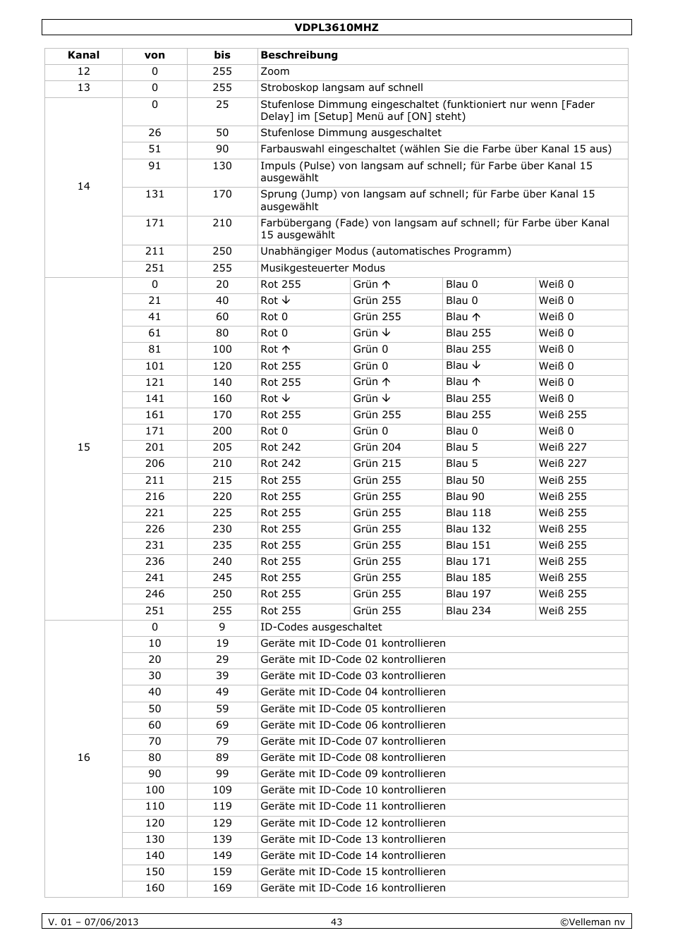 Velleman VDPL3610MHZ User Manual | Page 43 / 46