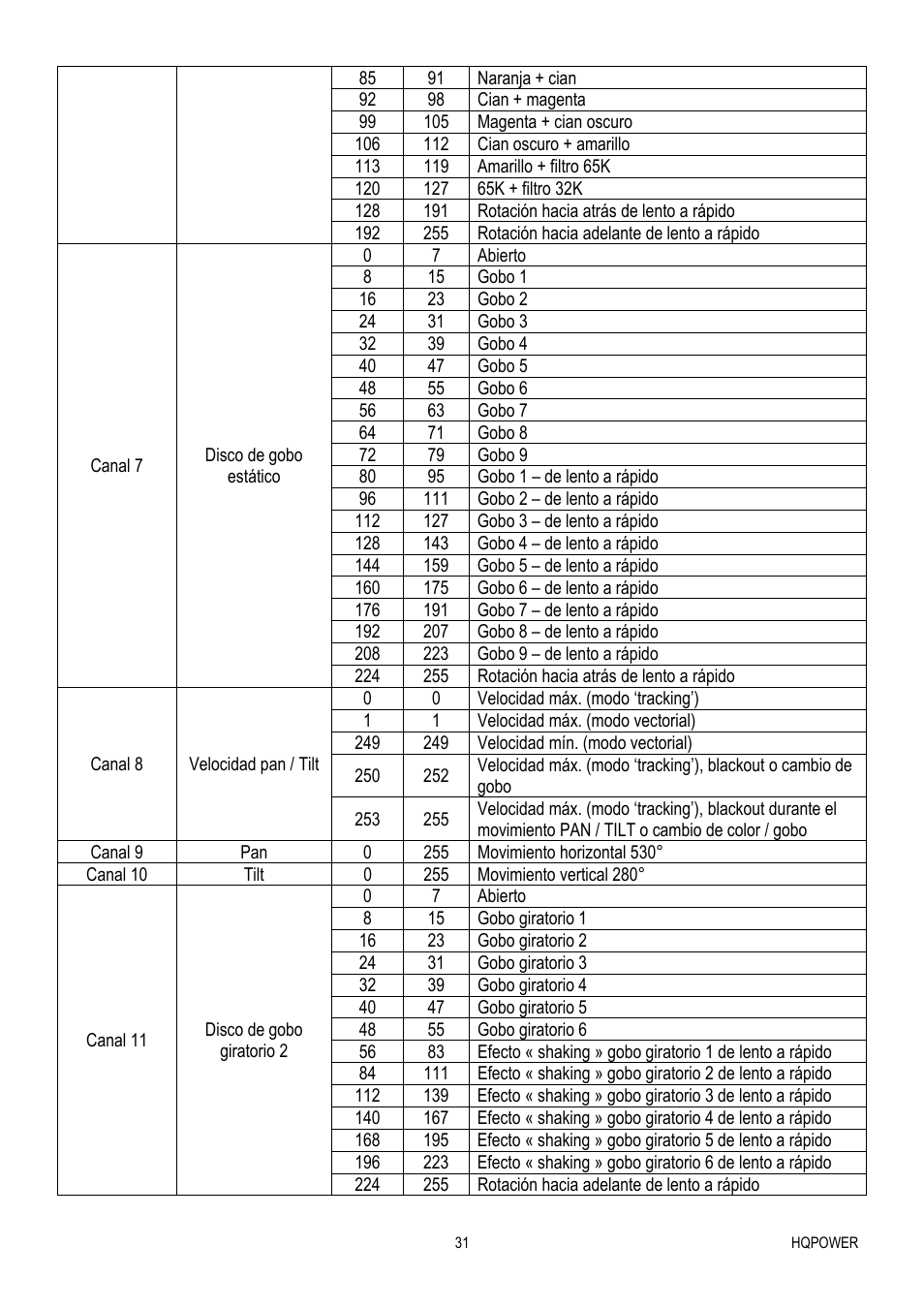 Velleman VDP575MHS20FL User Manual | Page 31 / 46