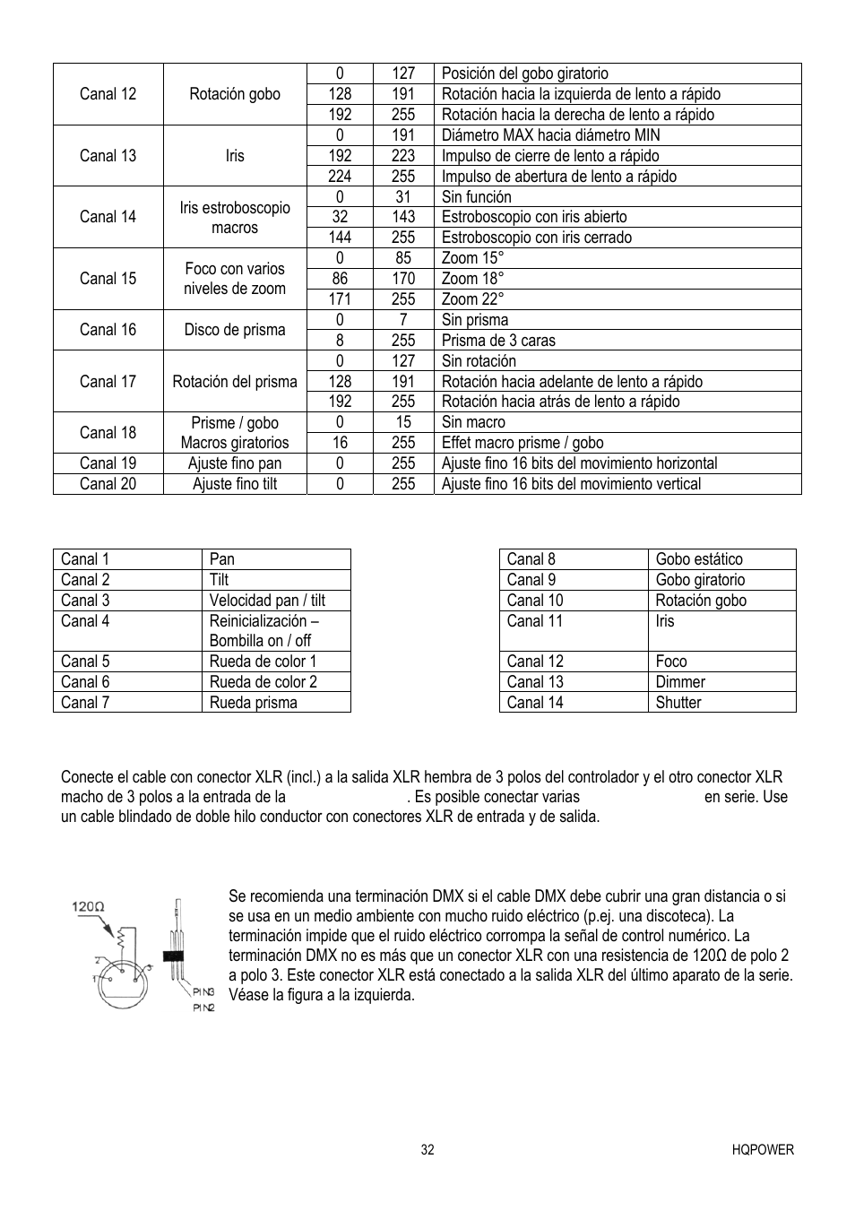 Velleman VDP575MHS20FL User Manual | Page 32 / 46