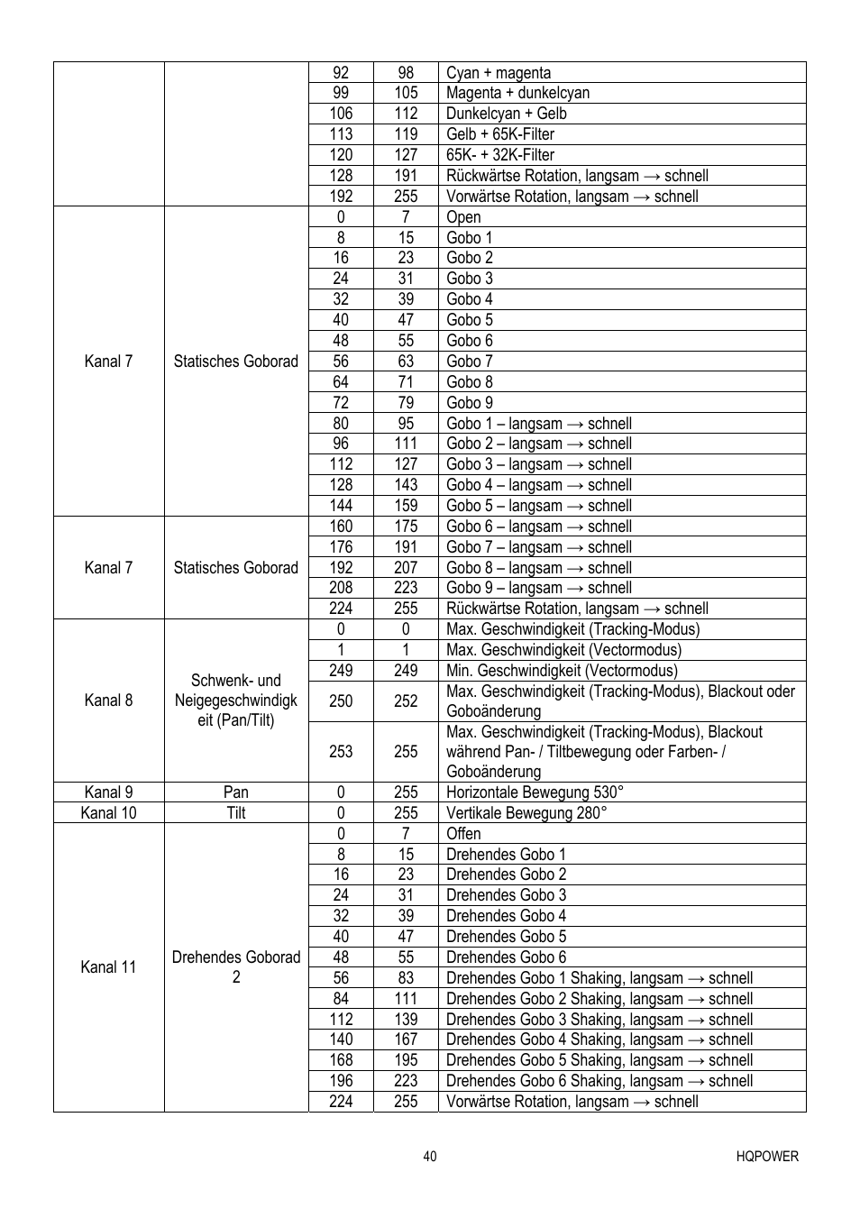 Velleman VDP575MHS20FL User Manual | Page 40 / 46