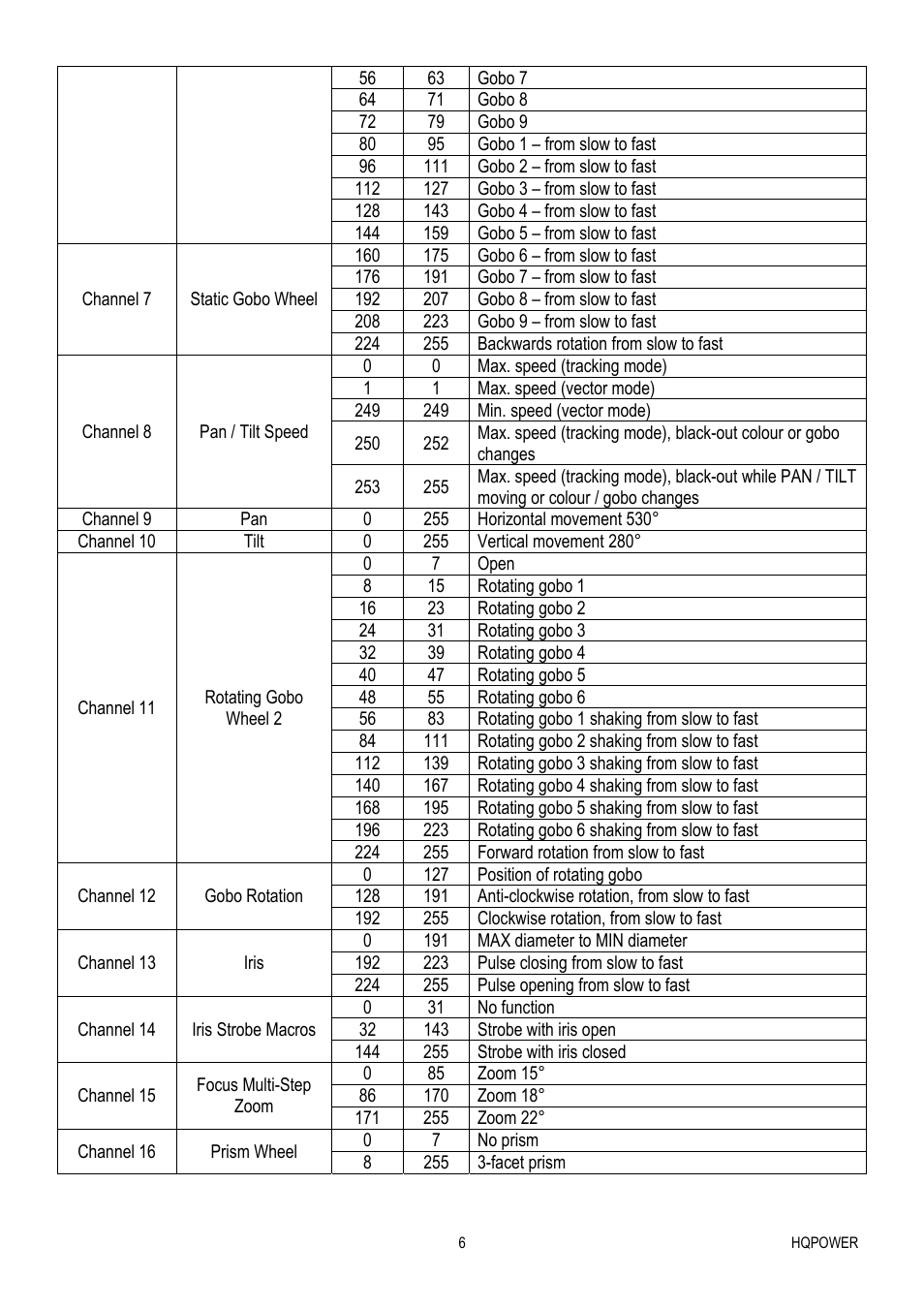 Velleman VDP575MHS20FL User Manual | Page 6 / 46