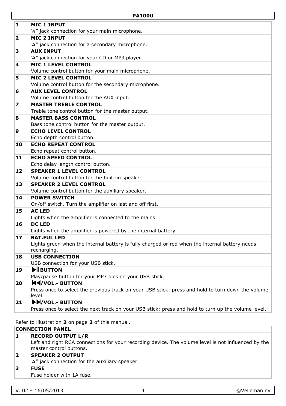 Velleman PA100U User Manual | Page 4 / 23