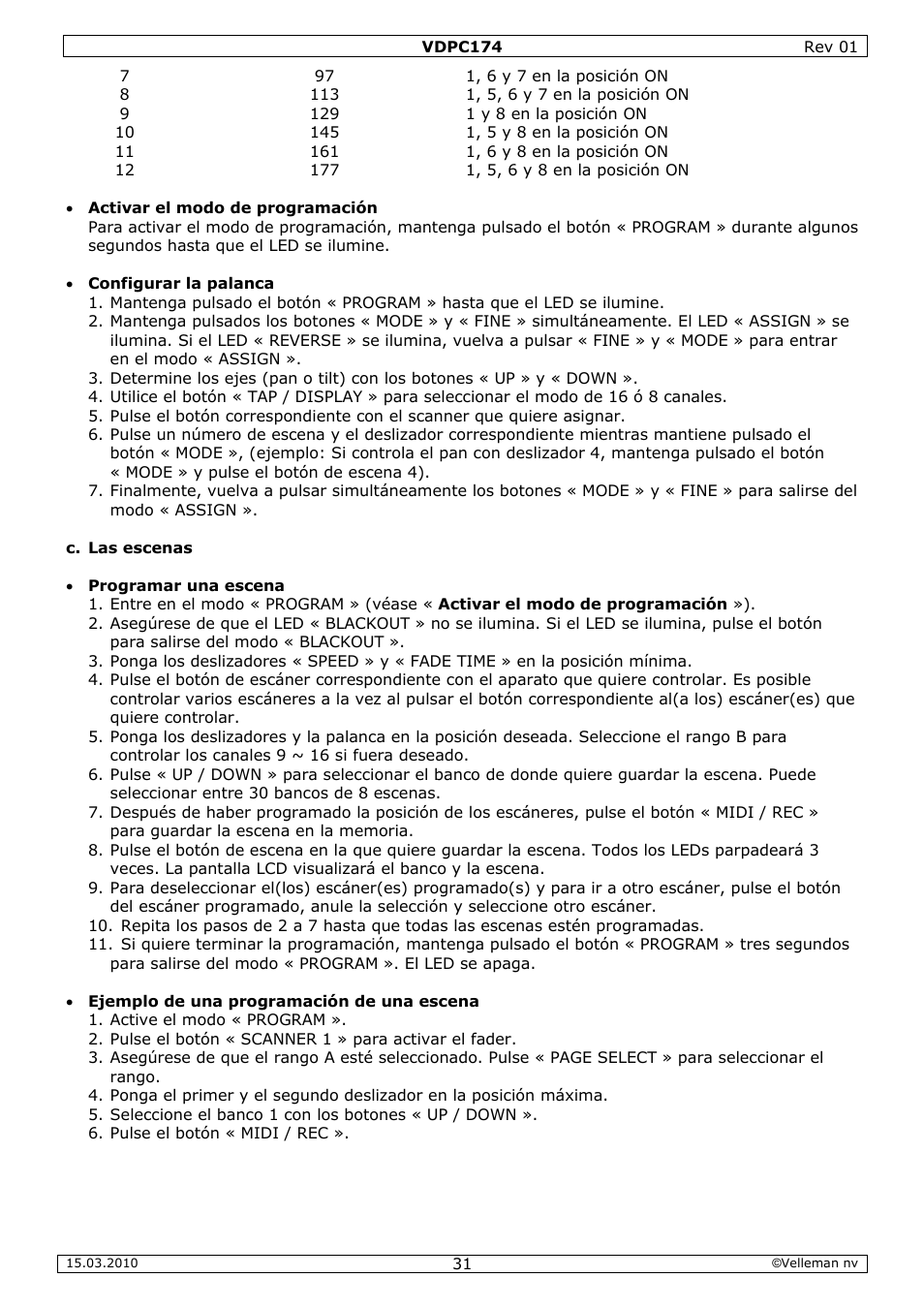 Velleman VDPC174 User Manual | Page 31 / 47