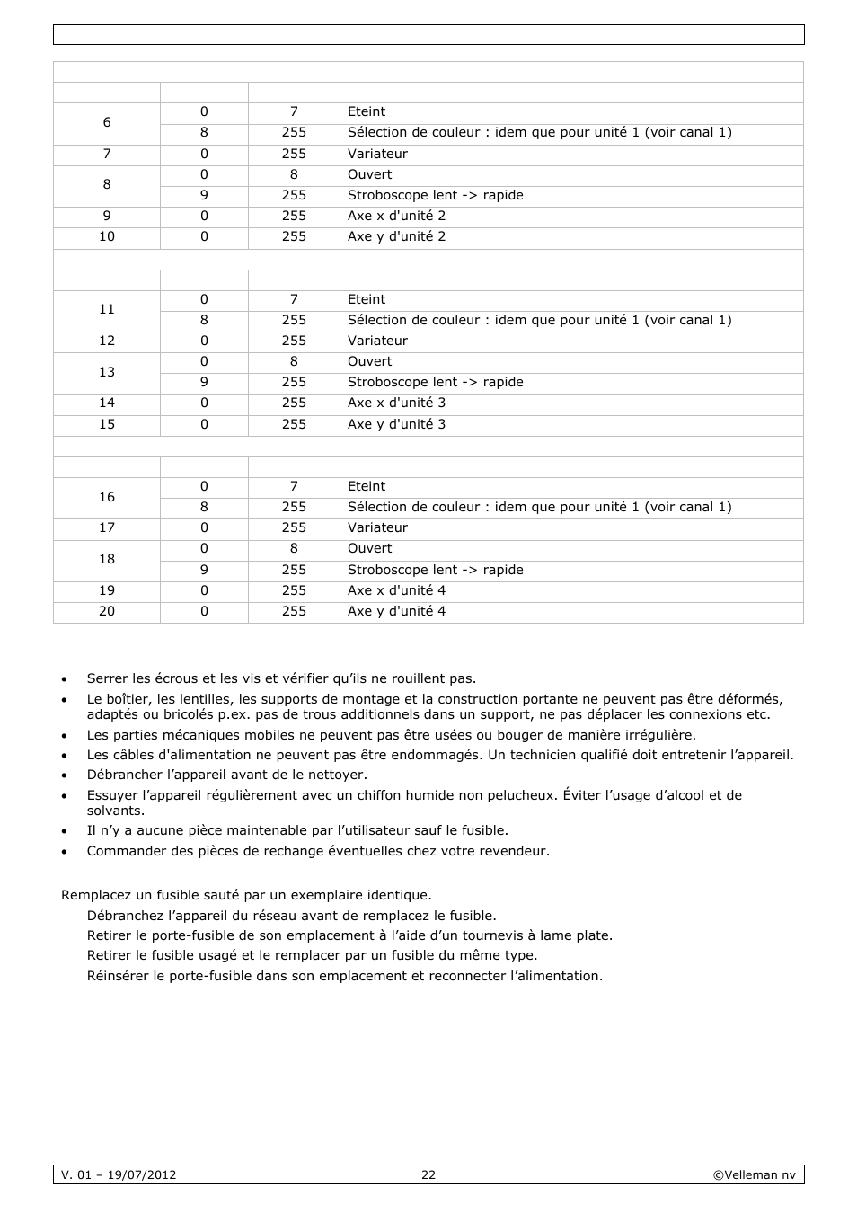 Nettoyage et entretien | Velleman VDPL4300SC User Manual | Page 22 / 39