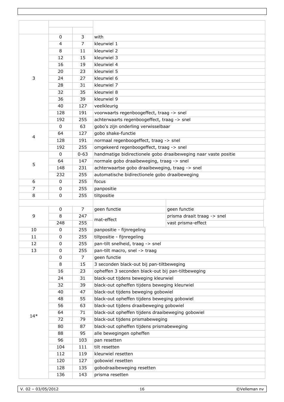 Velleman VDPL601MHx14 User Manual | Page 16 / 38