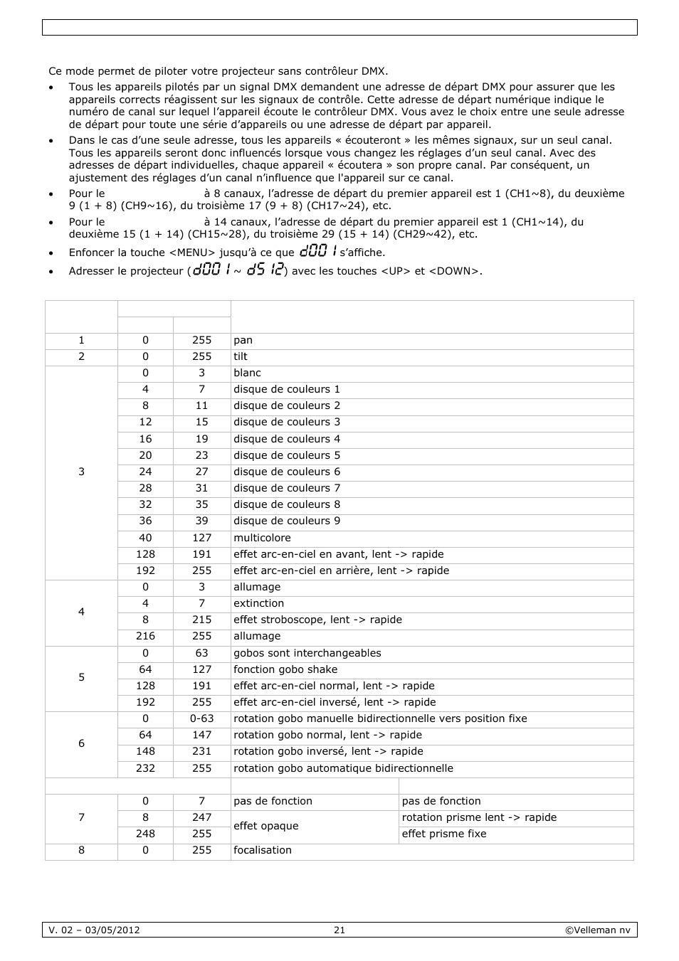 Velleman VDPL601MHx14 User Manual | Page 21 / 38