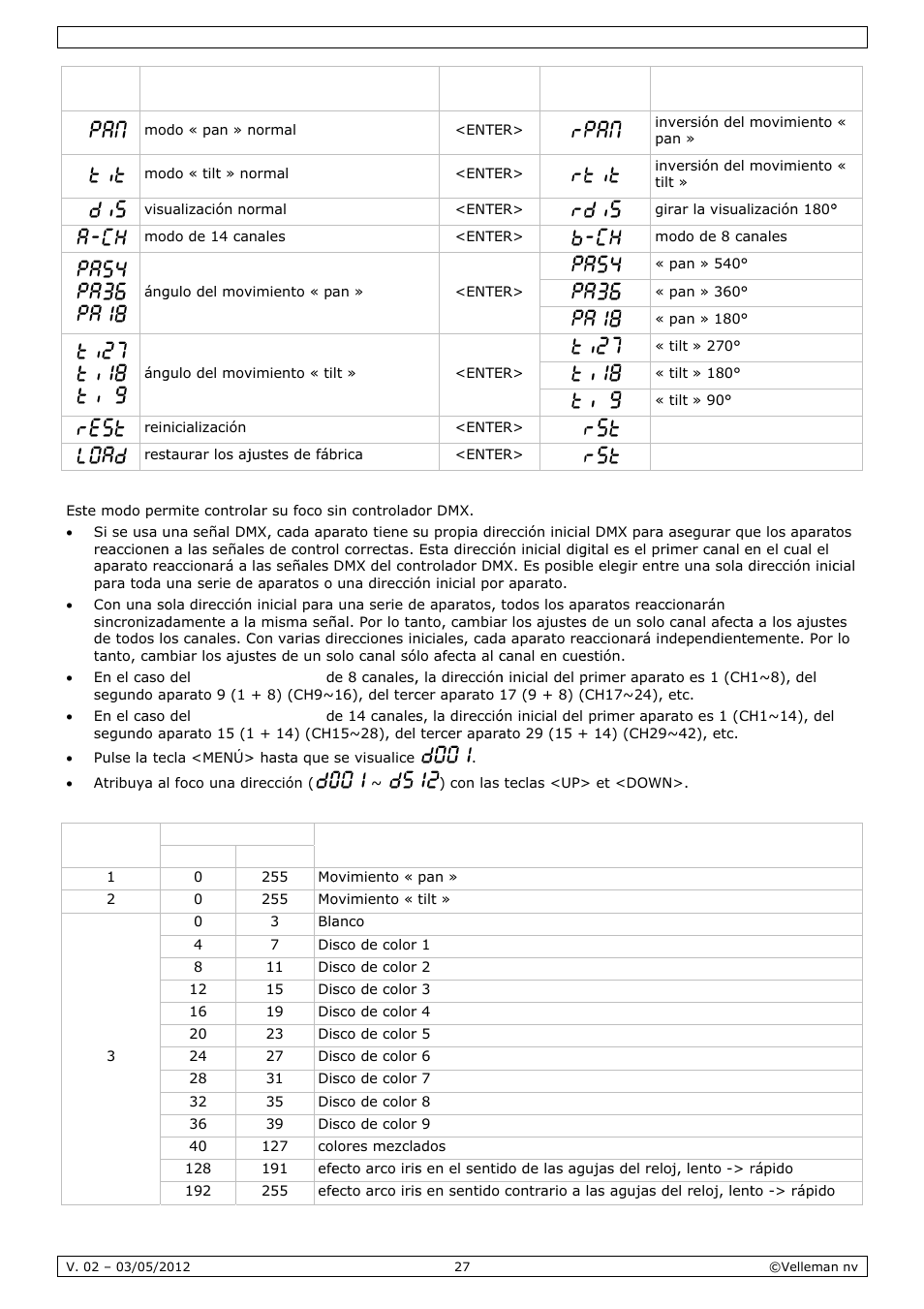 Velleman VDPL601MHx14 User Manual | Page 27 / 38