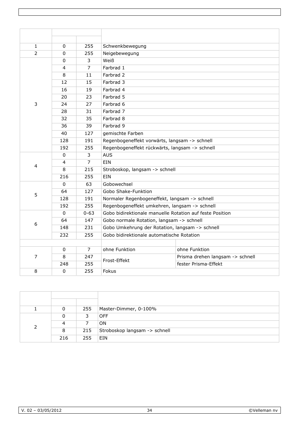 Velleman VDPL601MHx14 User Manual | Page 34 / 38