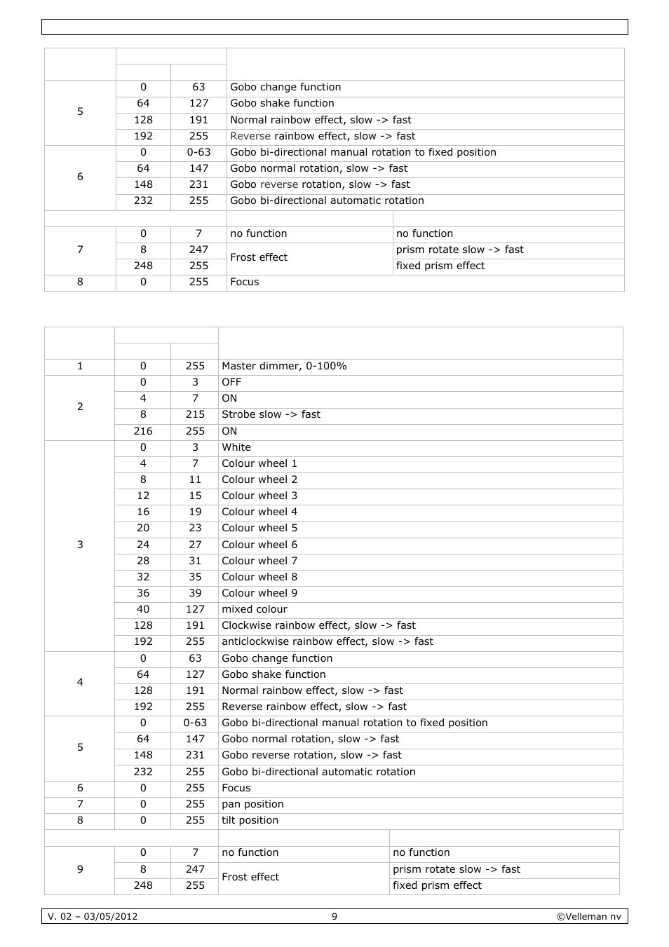 Velleman VDPL601MHx14 User Manual | Page 9 / 38