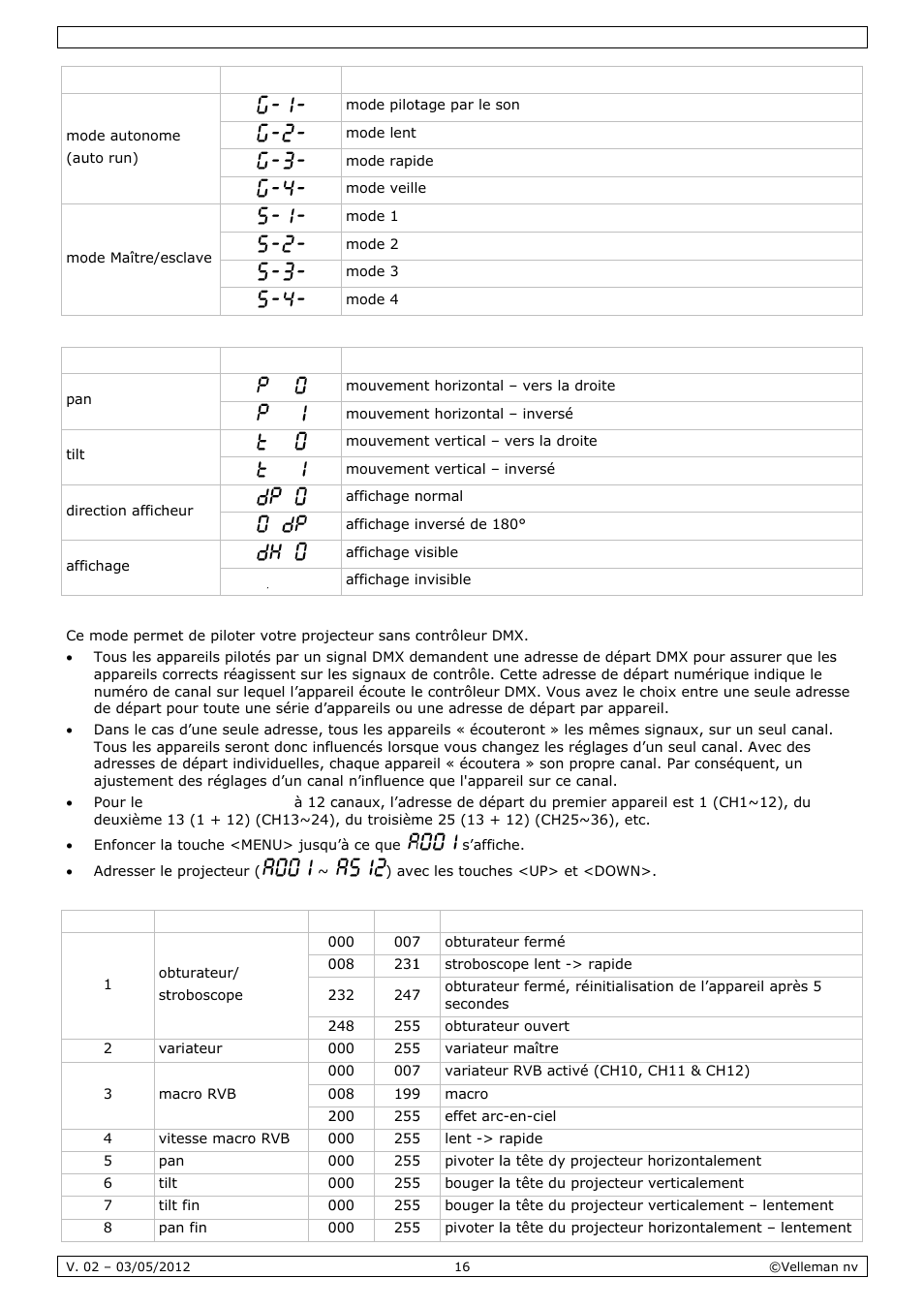 Velleman VDPL1503MHW12 User Manual | Page 16 / 28