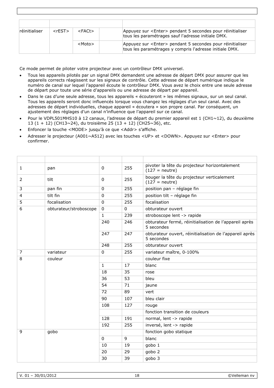Velleman VDPL501MHS10 User Manual | Page 18 / 32