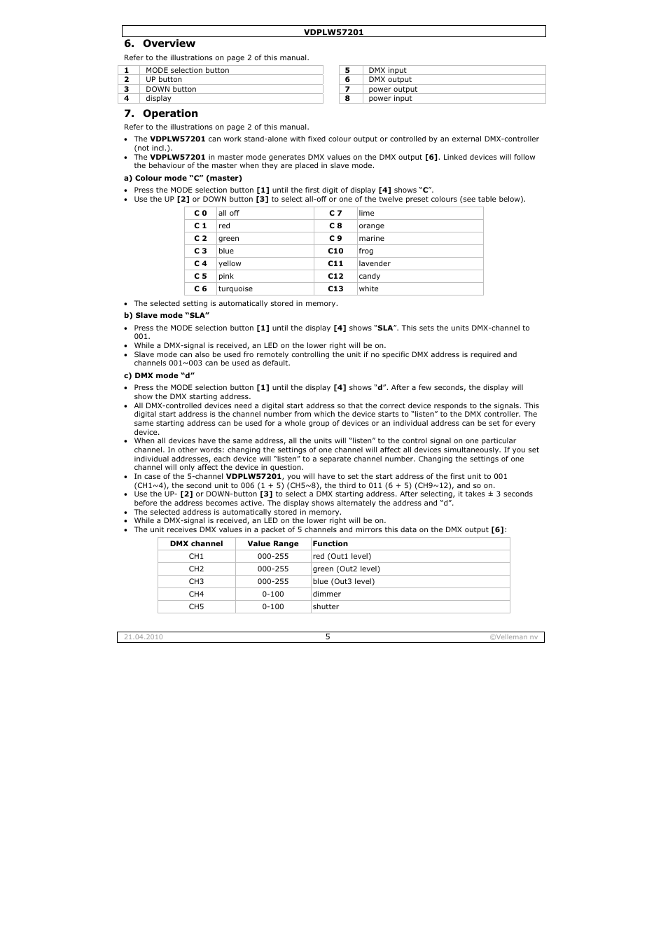 Overview, Operation | Velleman VDPLW57201 User Manual | Page 5 / 24