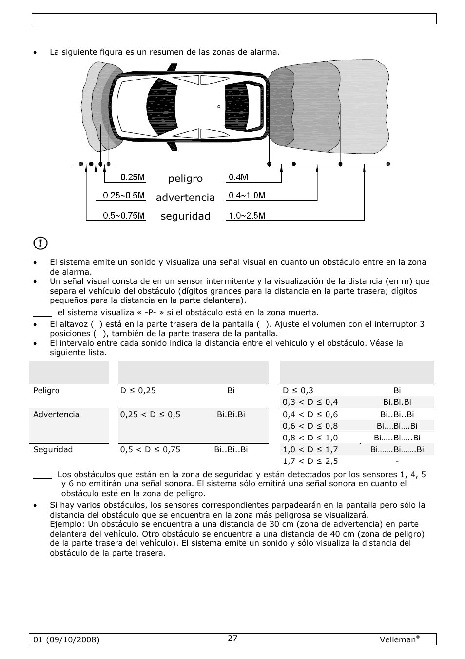 Peligro, Advertencia, Seguridad | Modo de alarma | Velleman SPBS8 User Manual | Page 27 / 36