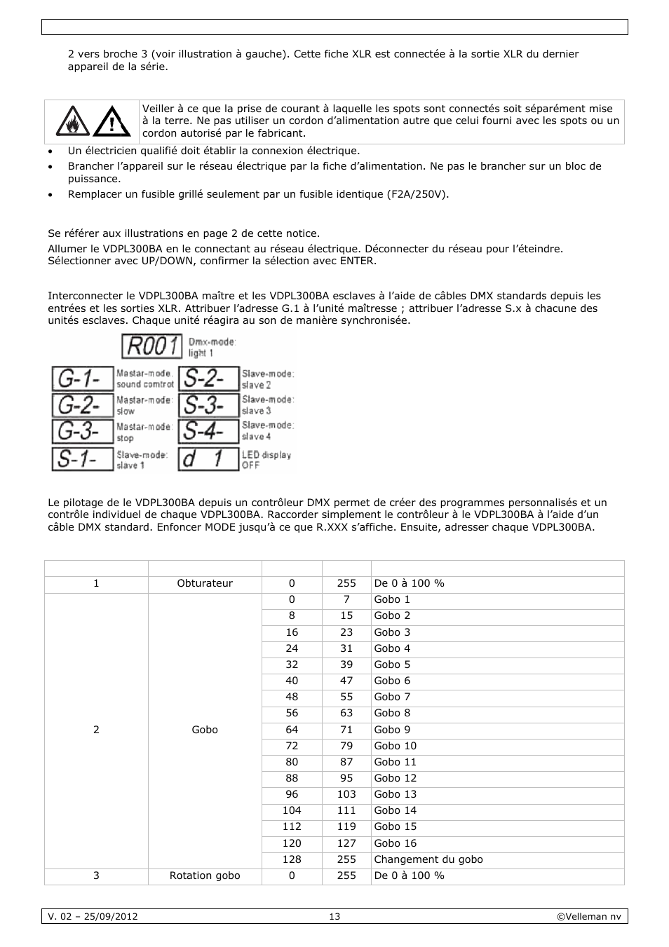 Empl | Velleman VDPL300BA User Manual | Page 13 / 24
