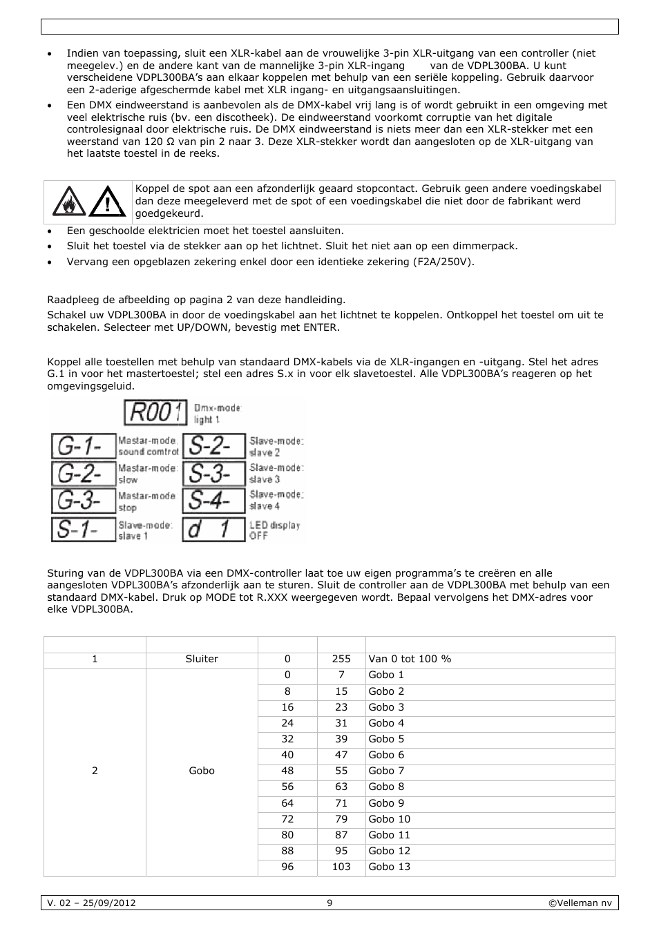 Gebr, Ruik | Velleman VDPL300BA User Manual | Page 9 / 24