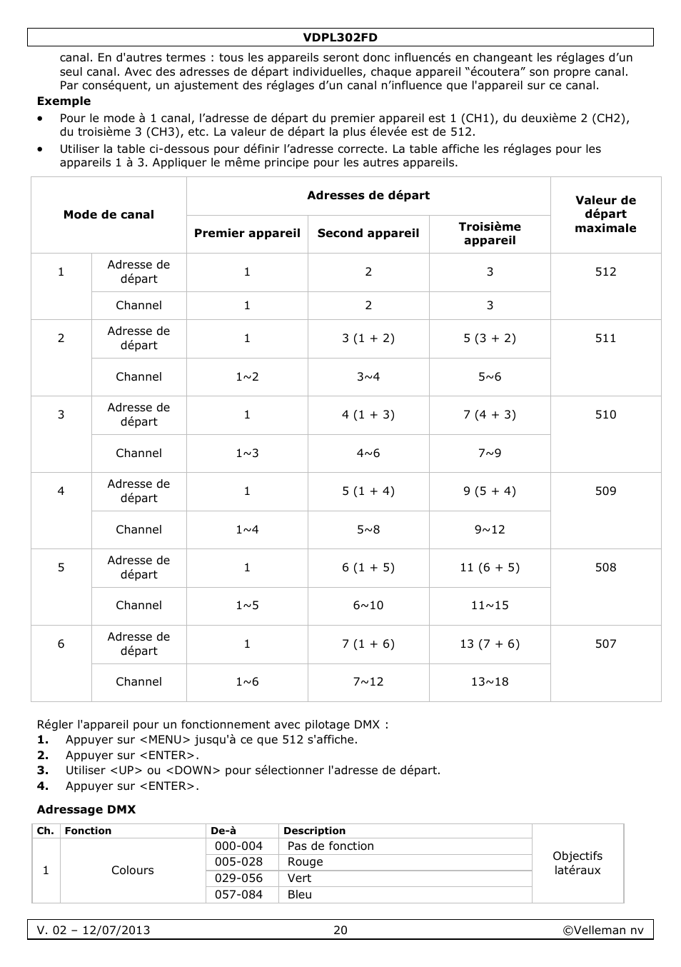 Adressage dmx | Velleman VDPL302FD User Manual | Page 20 / 38