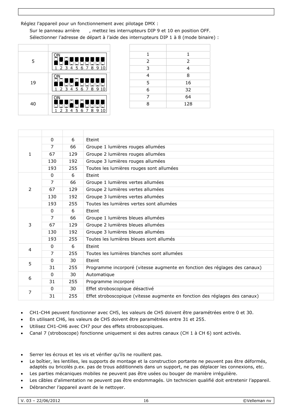 Nettoyage et entretien | Velleman VDPL300QF2 User Manual | Page 16 / 29