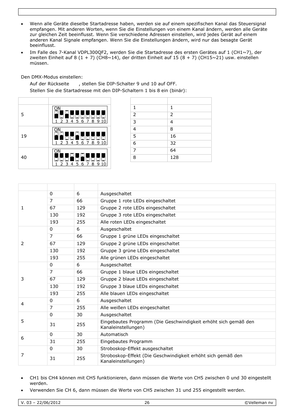 Velleman VDPL300QF2 User Manual | Page 26 / 29