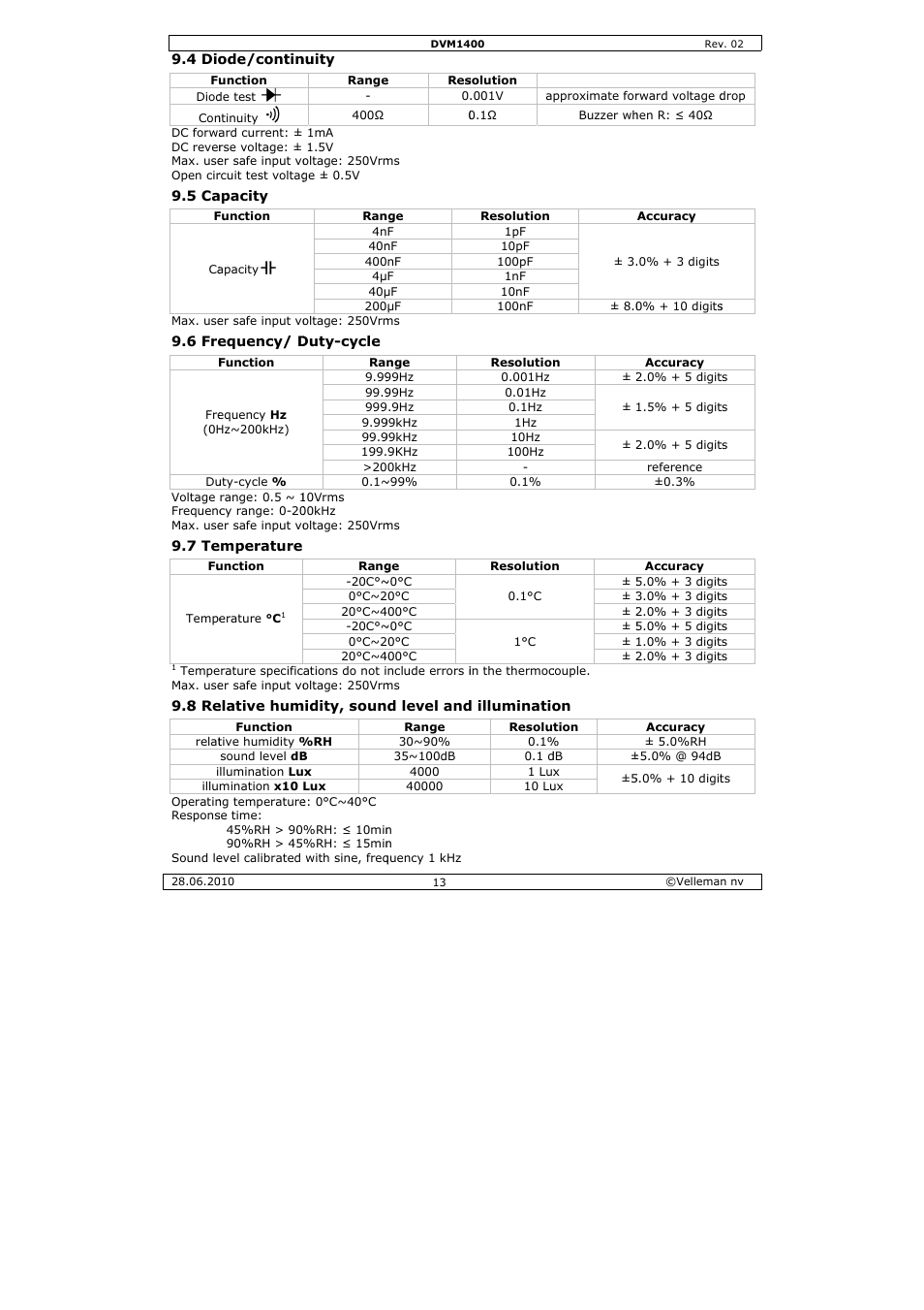 Velleman DVM1400 User Manual | Page 13 / 77