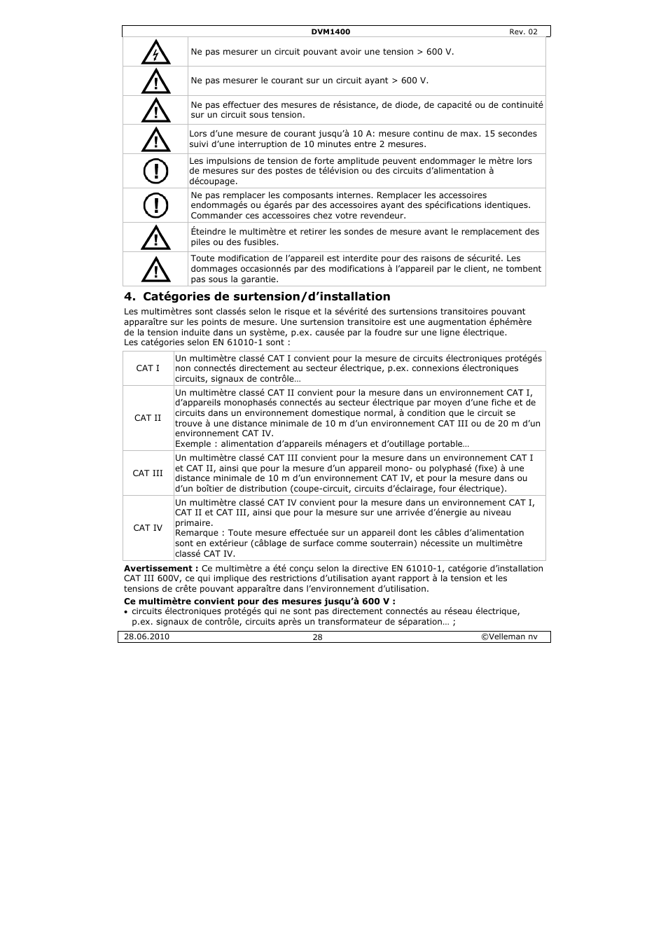 Tégories d, De surtens, Sion/d’inst | Tallation | Velleman DVM1400 User Manual | Page 28 / 77