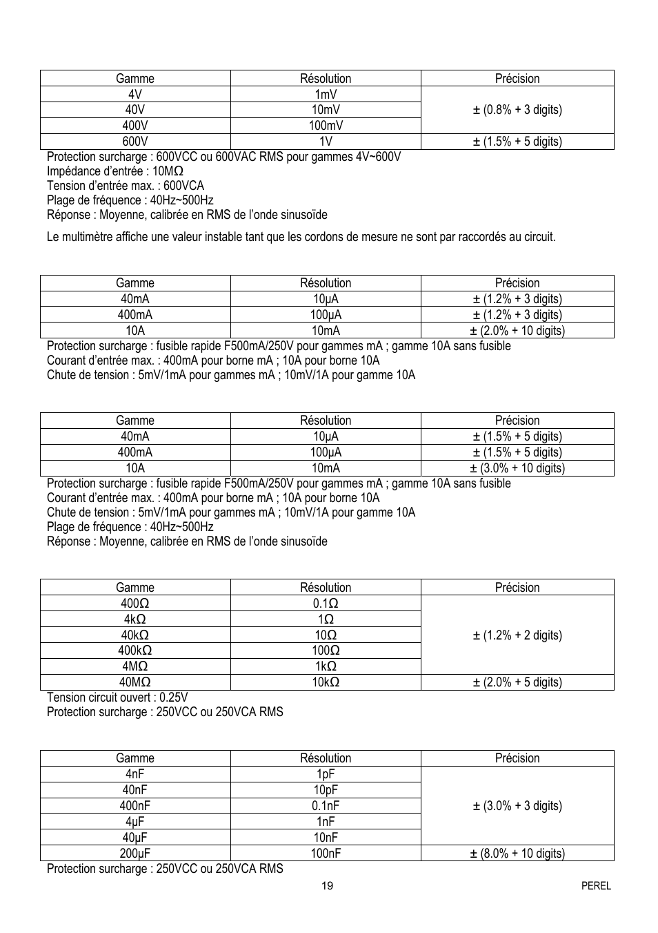 Velleman EVM1400 User Manual | Page 19 / 60